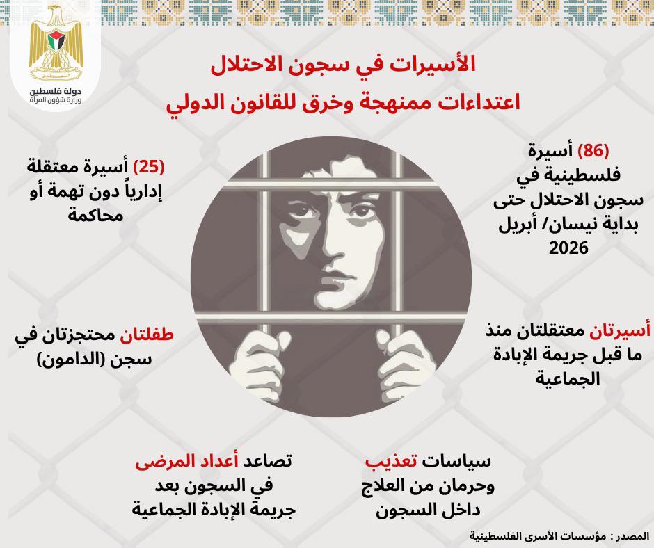 وزارة شؤون المرأة في يوم الاسير: العنف الممنهج بحق الاسيرات والاسرى انتهاك صارخ للقانون الدولي